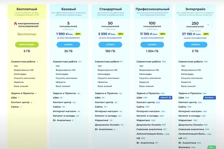 Облачный Битрикс24 Энтерпрайз — новый тариф от 1С-Битрикс