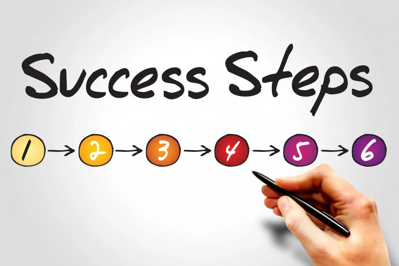 6 Steps to a Successful Sales Calls 6 Steps to a Successful Sales Calls