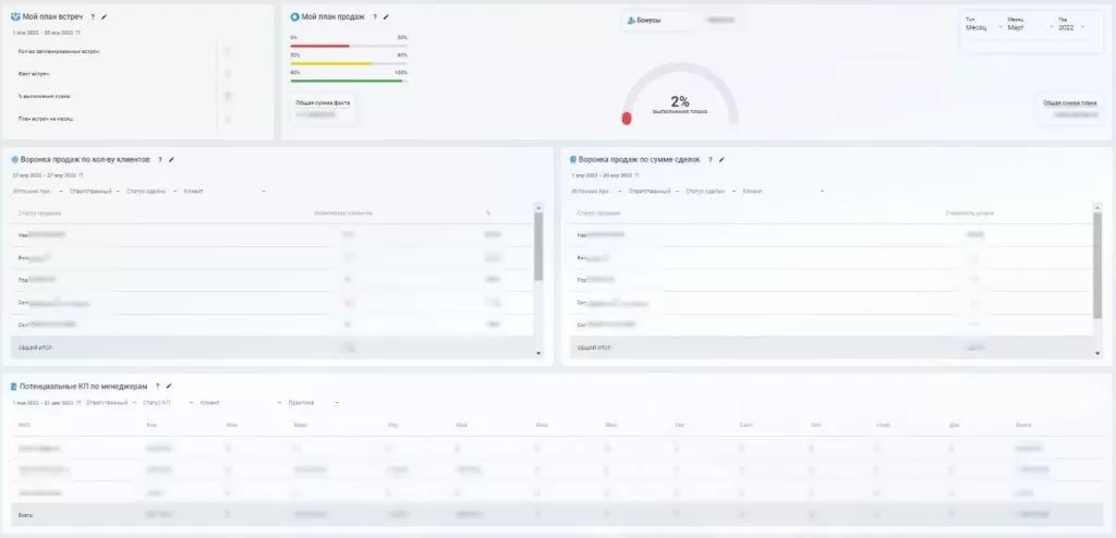 Дашборд продаж общий 20.jpg