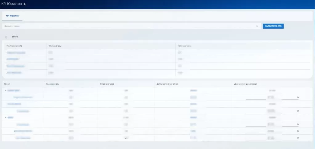KPI юристов (доля участия в проекте); 24.jpg