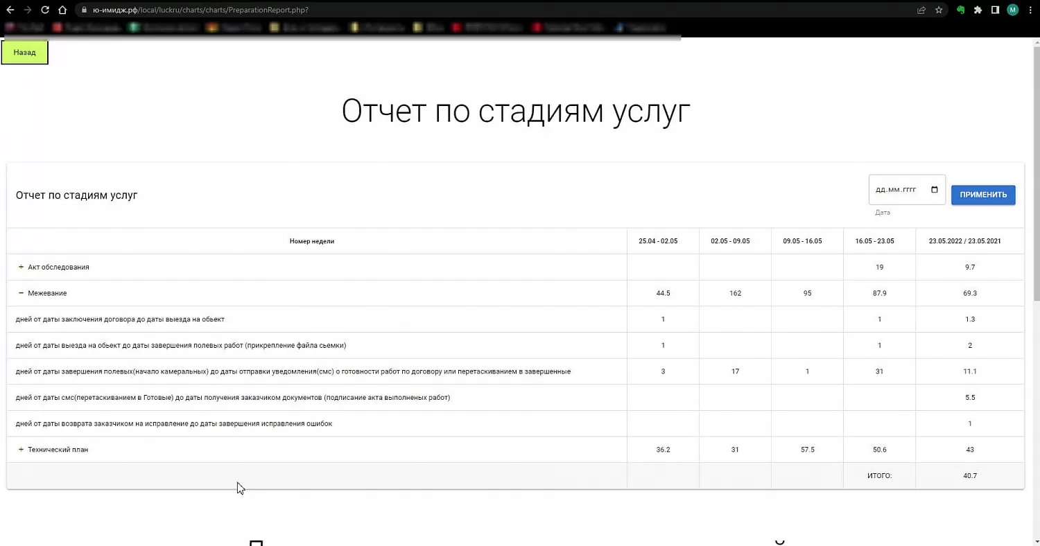 «Ю-Имидж» - кадастровые работы, межевание, геодезия