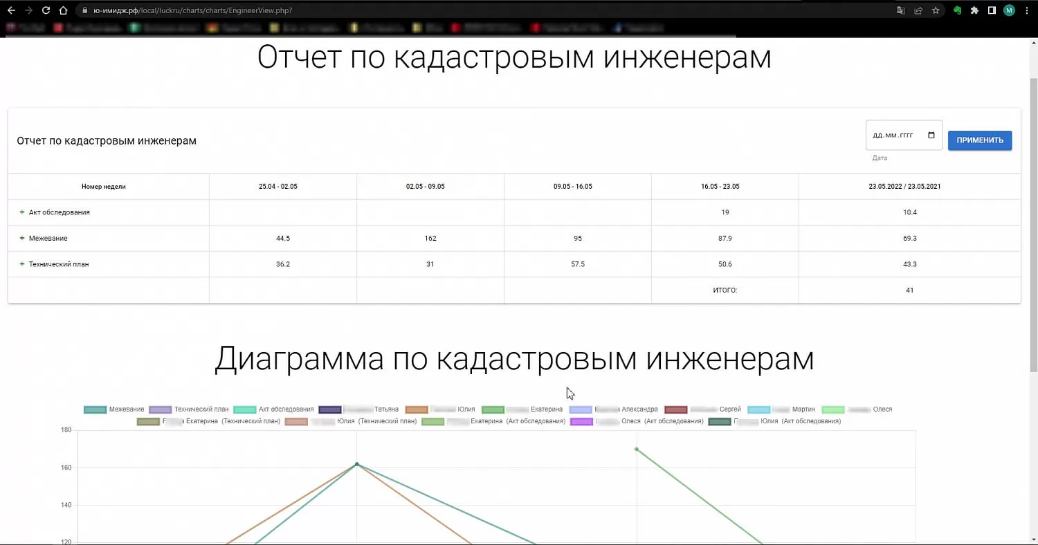 «Ю-Имидж» - кадастровые работы, межевание, геодезия