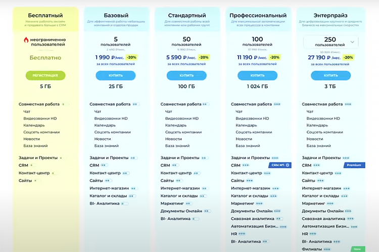 Облачный Битрикс24 Энтерпрайз — новый тариф от 1С-Битрикс