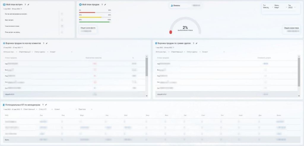 Дашборд продаж общий 20.jpg