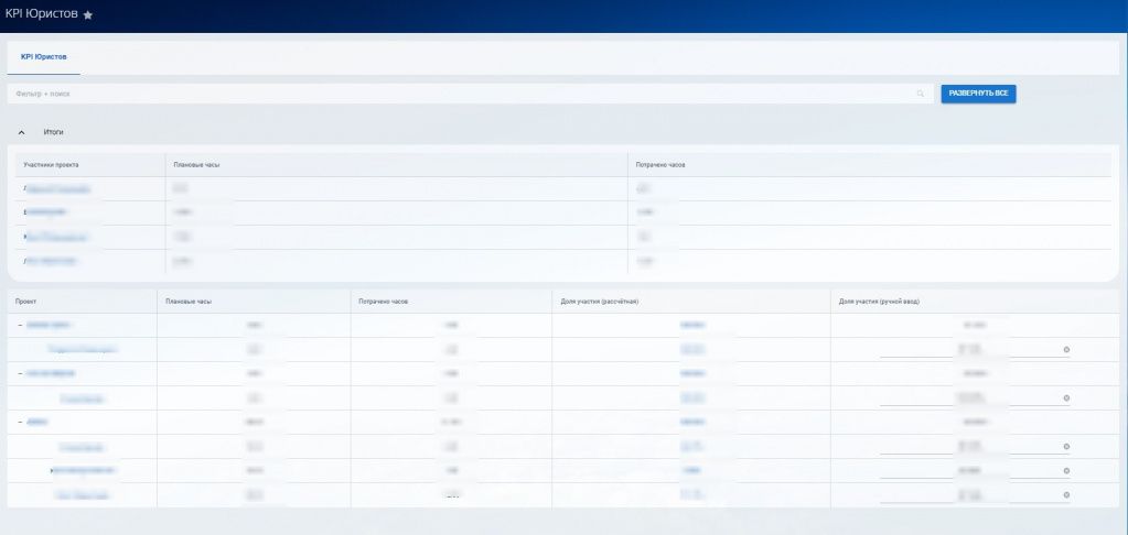 KPI юристов (доля участия в проекте); 24.jpg
