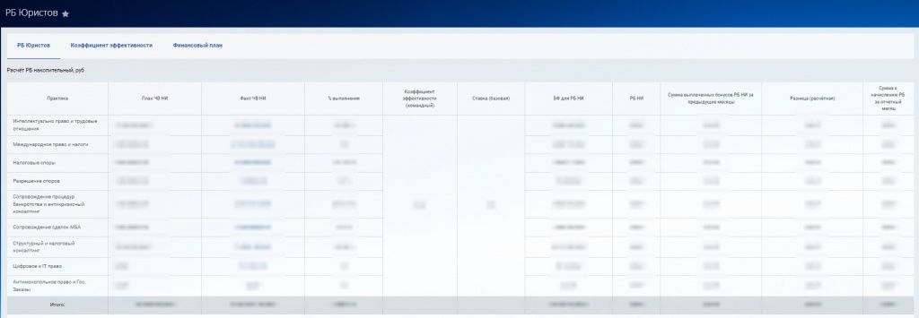 Руководительский бонус (на основании показателей практики). 26.jpg