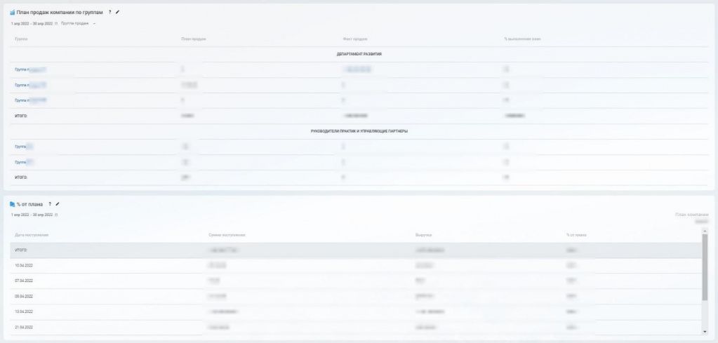 План продаж компании по группам 19.jpg