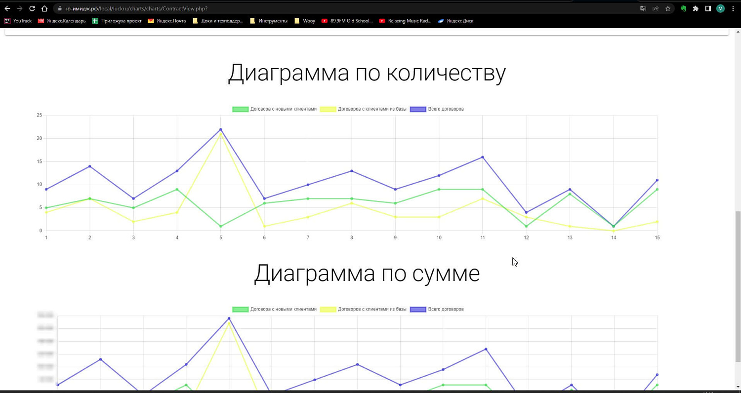 «Ю-Имидж» - кадастровые работы, межевание, геодезия