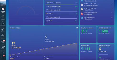 Рабочий стол amoCRM отображает всю необходимую для оперативного контроля продаж информацию