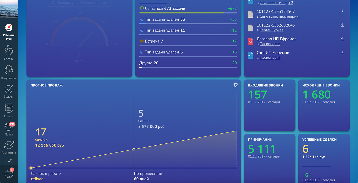 amoCRM тариф Расширенный