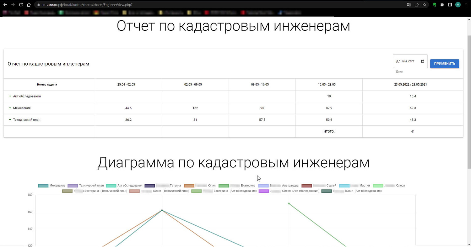 «Ю-Имидж» - кадастровые работы, межевание, геодезия