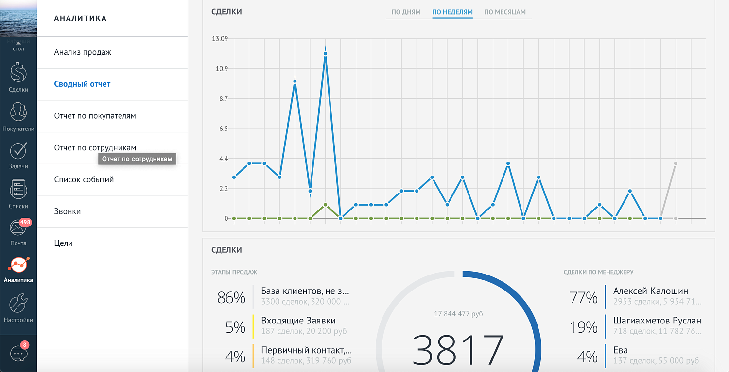 amoCRM тариф Профессиональный