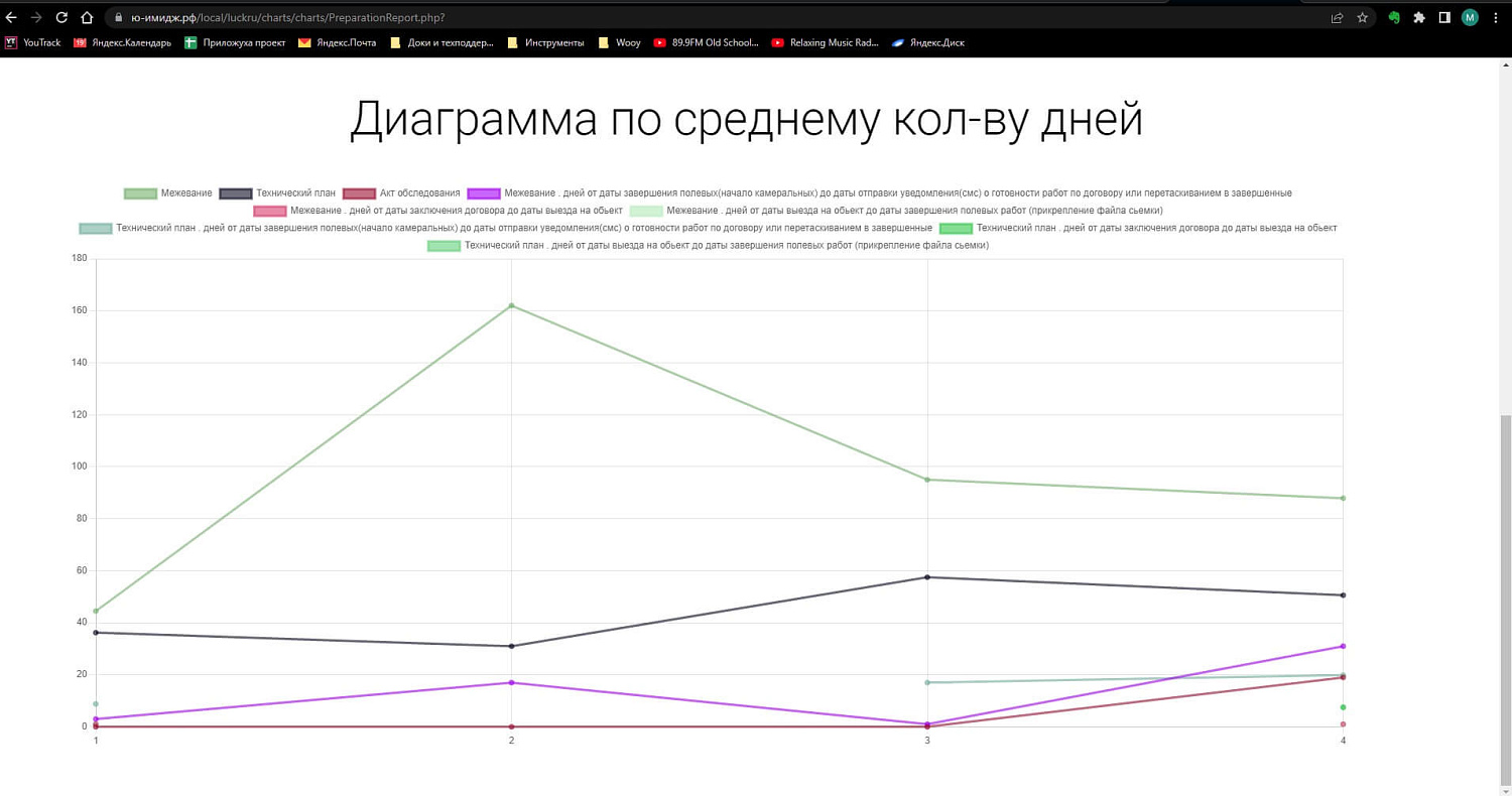 «Ю-Имидж» - кадастровые работы, межевание, геодезия