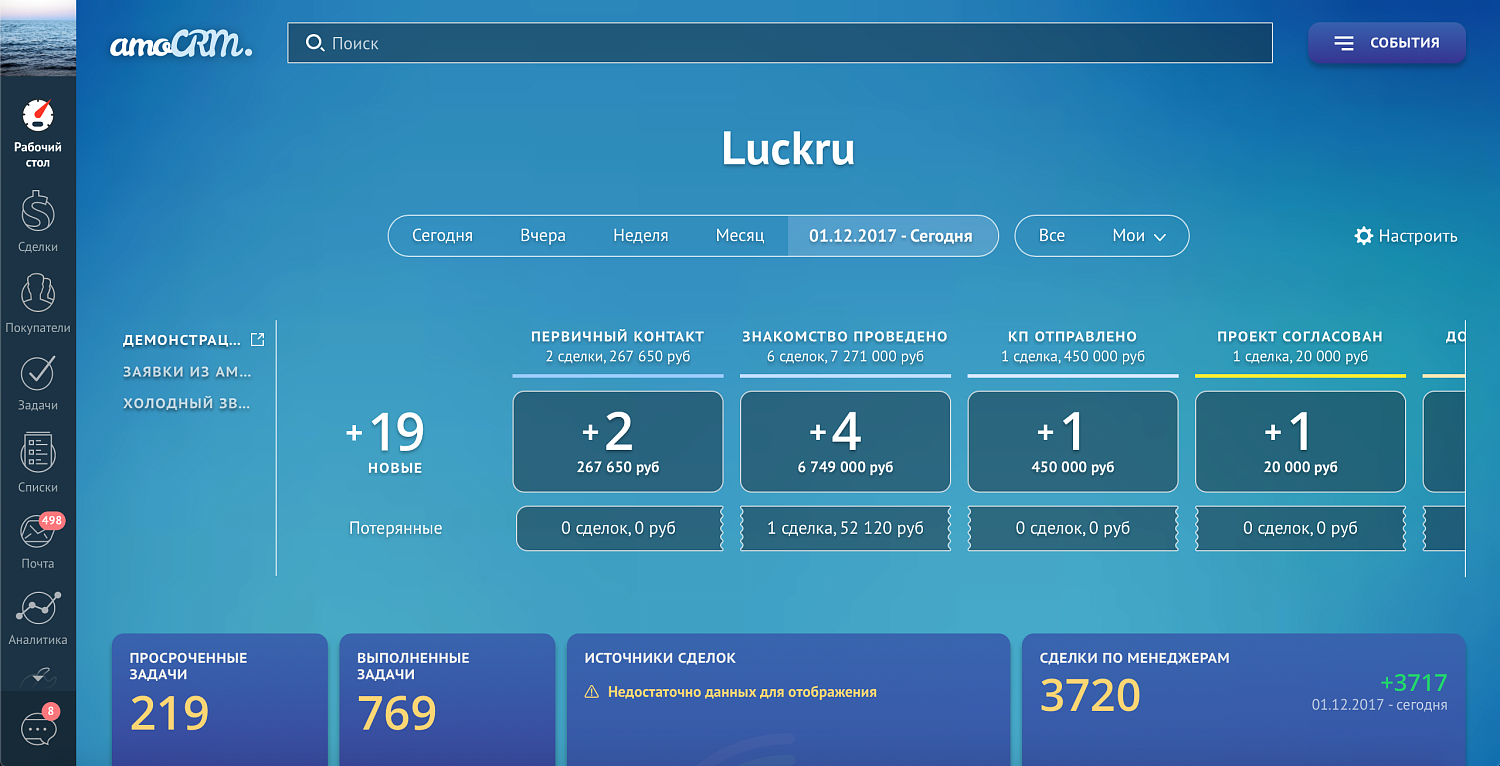 amoCRM тариф Расширенный